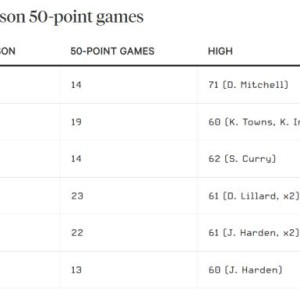 开云体育官网-进攻数据为何大幅暴涨？卢指导：三分、罚球占了大头